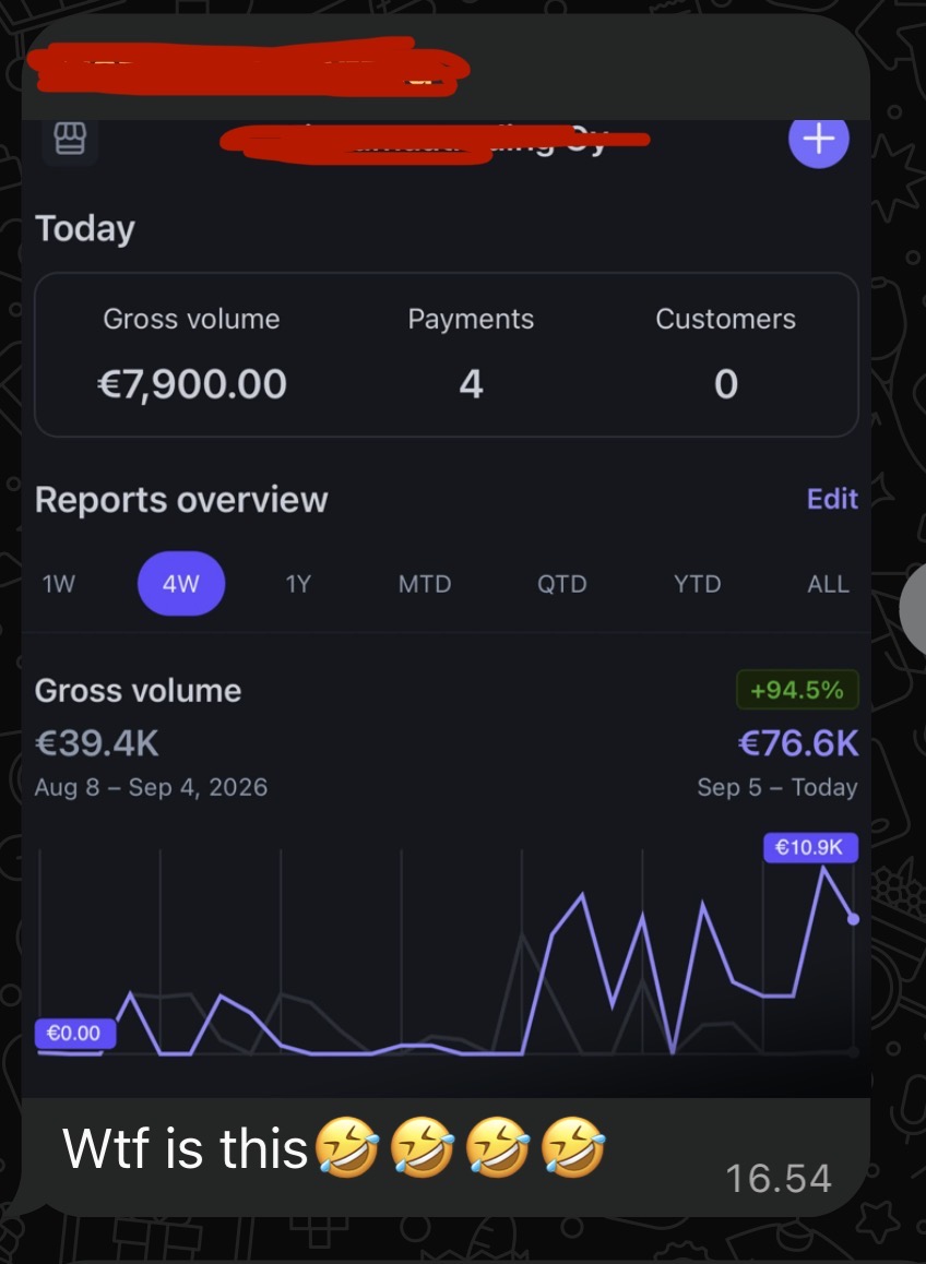 Stripe-raportti, 76.6k€ brutto